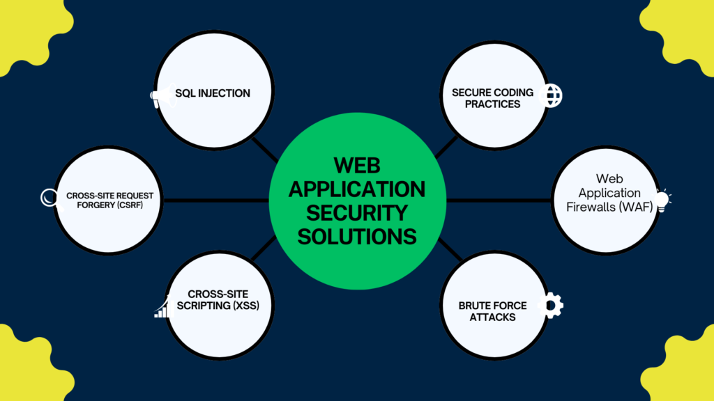 web application security solutions